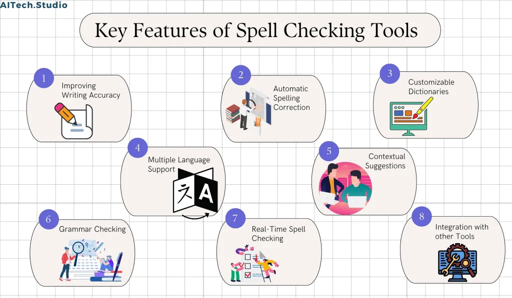 The key features of spell checking in NLP