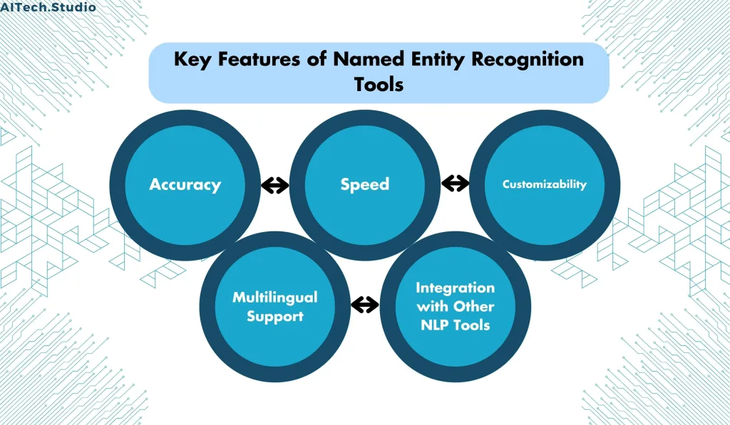 Key Features of Named Entity Recognition