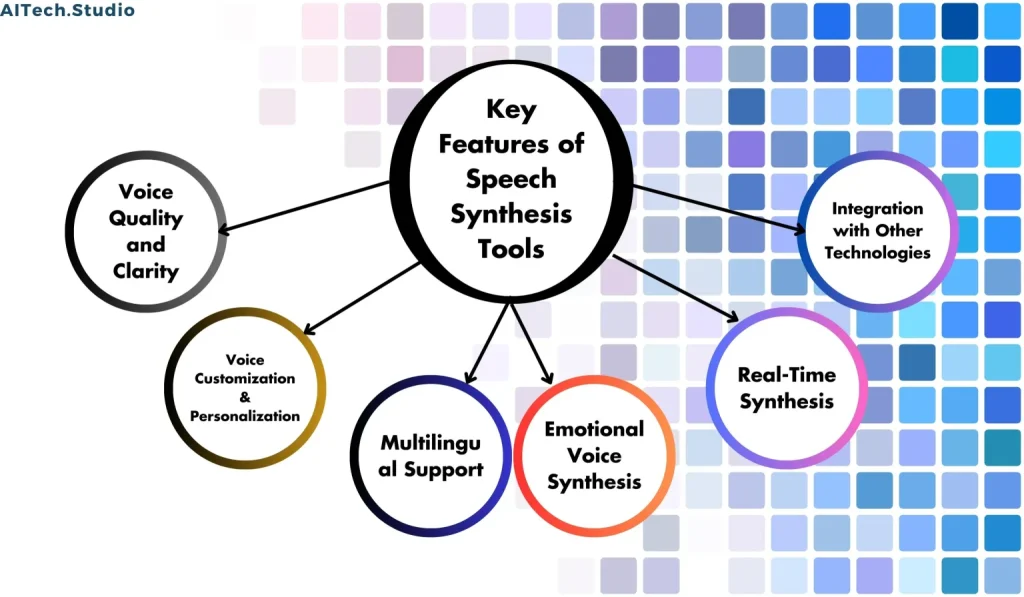 Speech Recognition Synsc