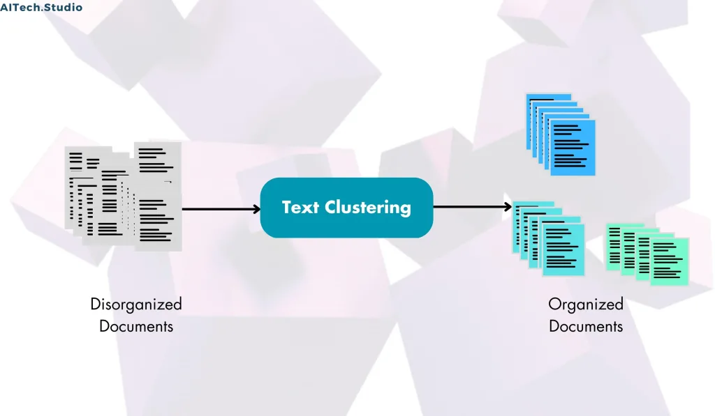 Text Clustering