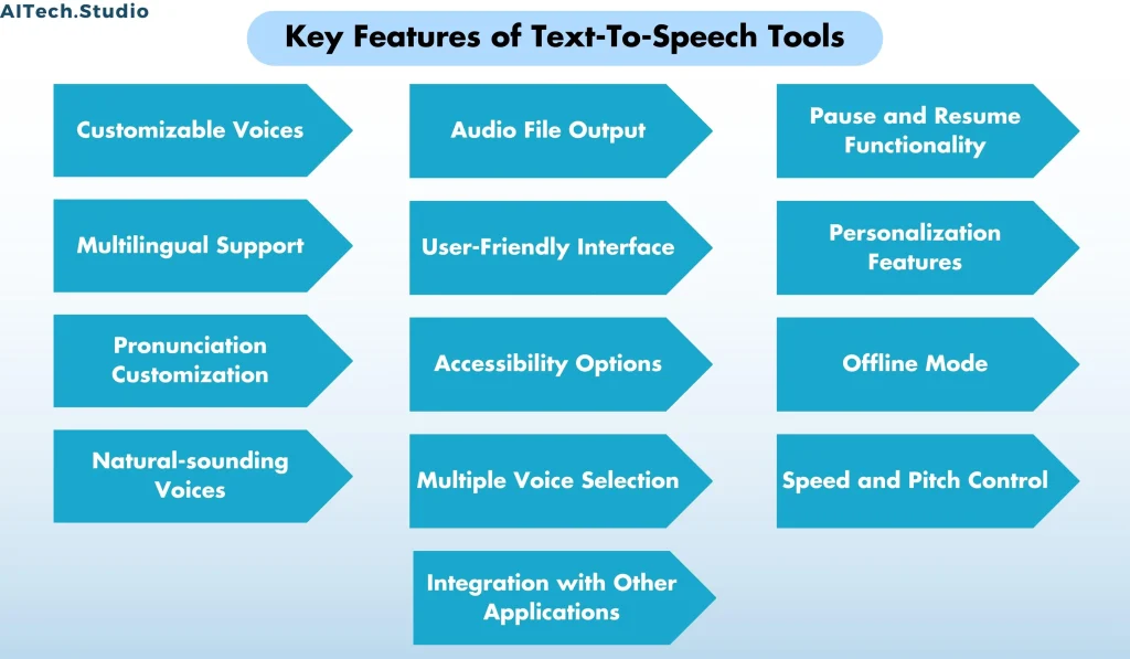 Key features of Text-To-Speech Tools