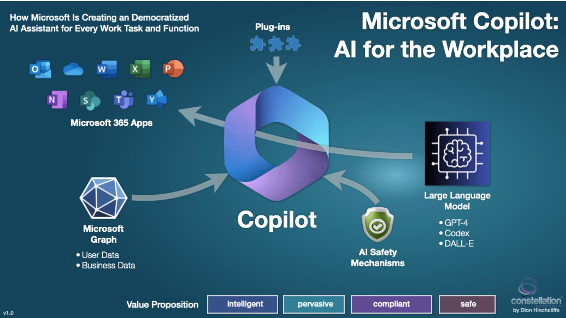 Microsoft-Copilot-AI-for-the-Workplace