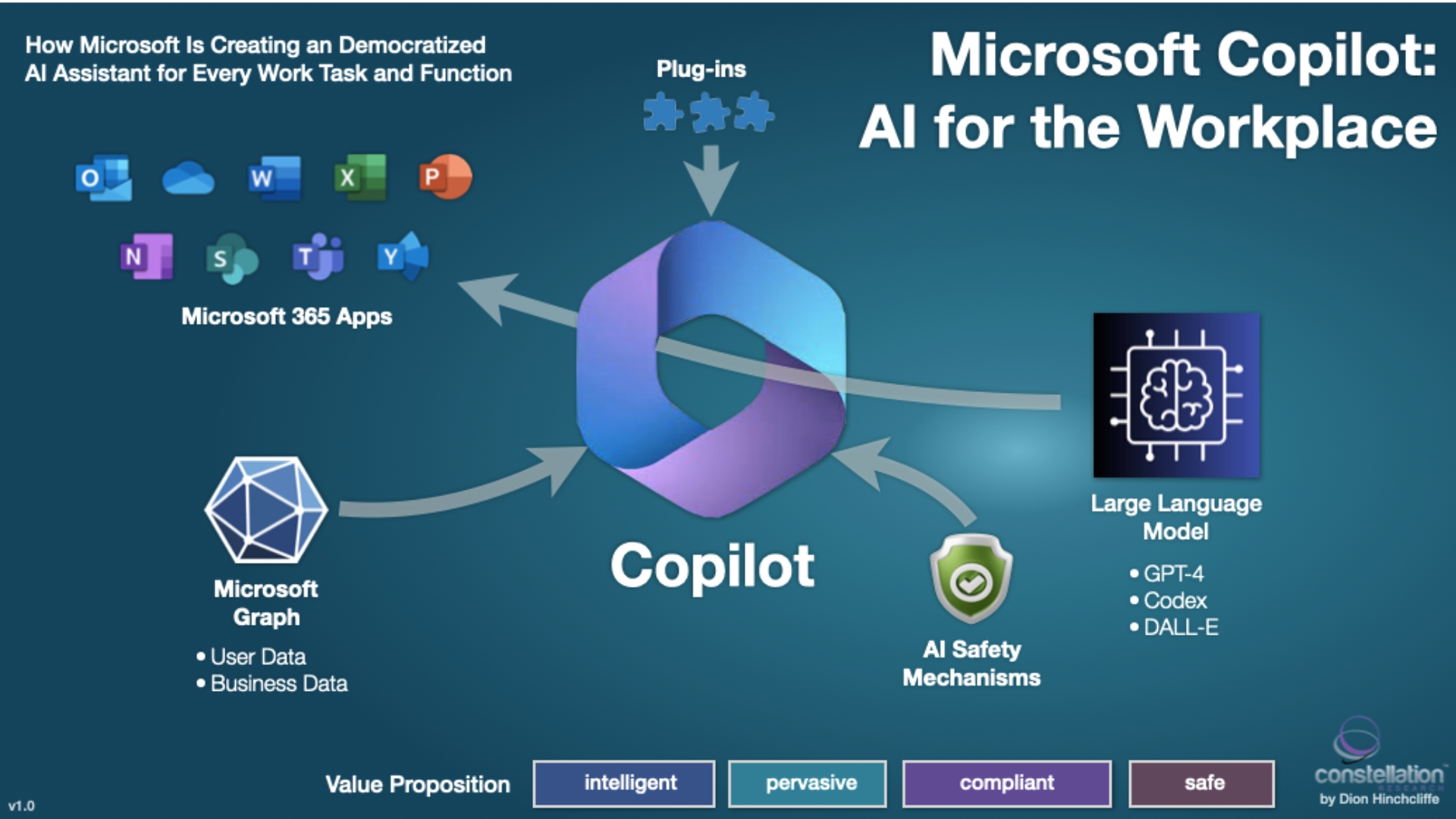 Microsoft Unveils Groundbreaking AI Companion: Microsoft Copilot