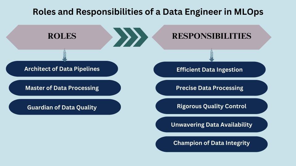 Data Engineer 