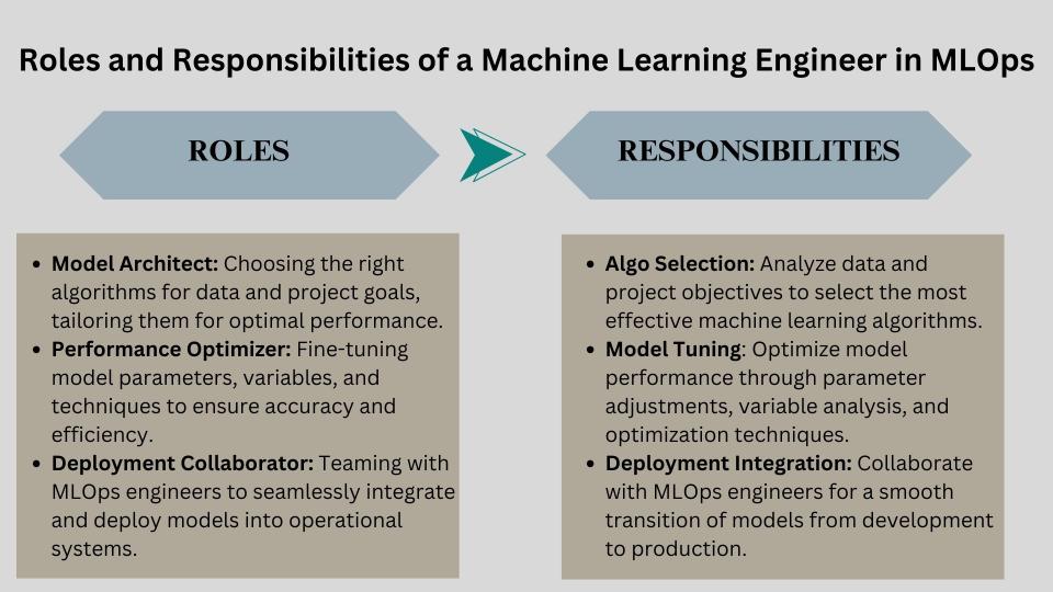 ML Engineer