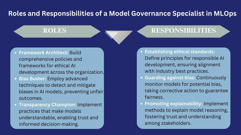 Model Governance