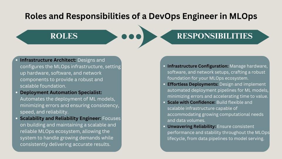 devops engineer 