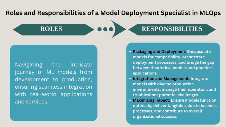 Model deployment