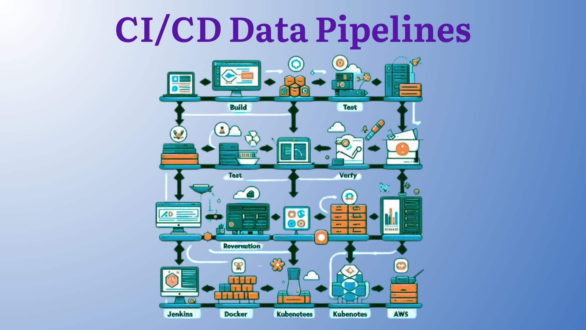 CI-CD Data Pipelines