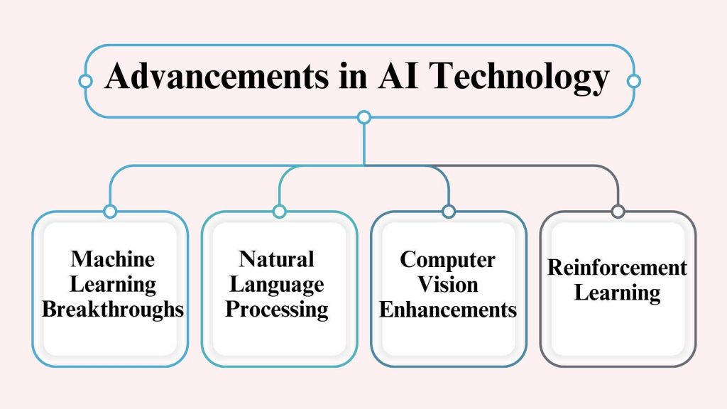 AI Agents Technology
