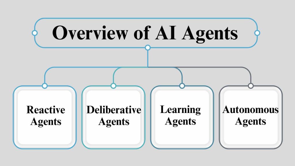 AI Agents