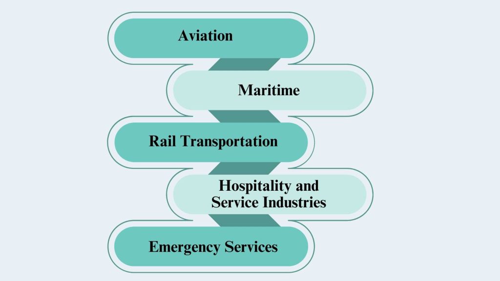 Components of AI Agents