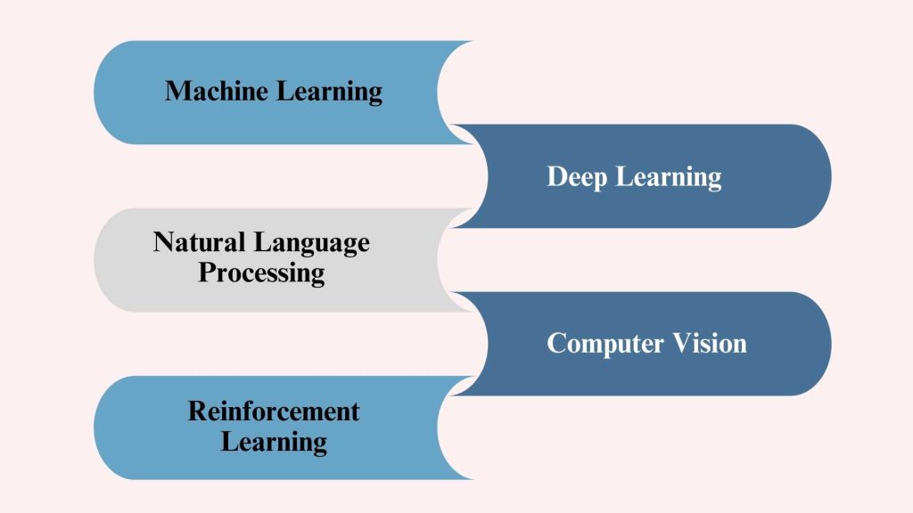Components of AI Agents