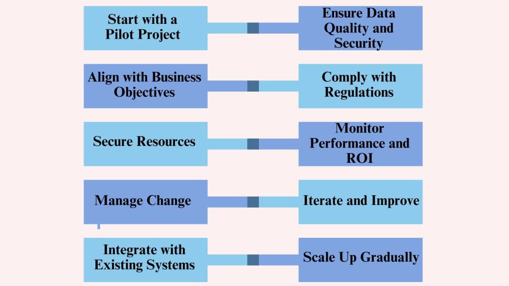 Components of AI Agents