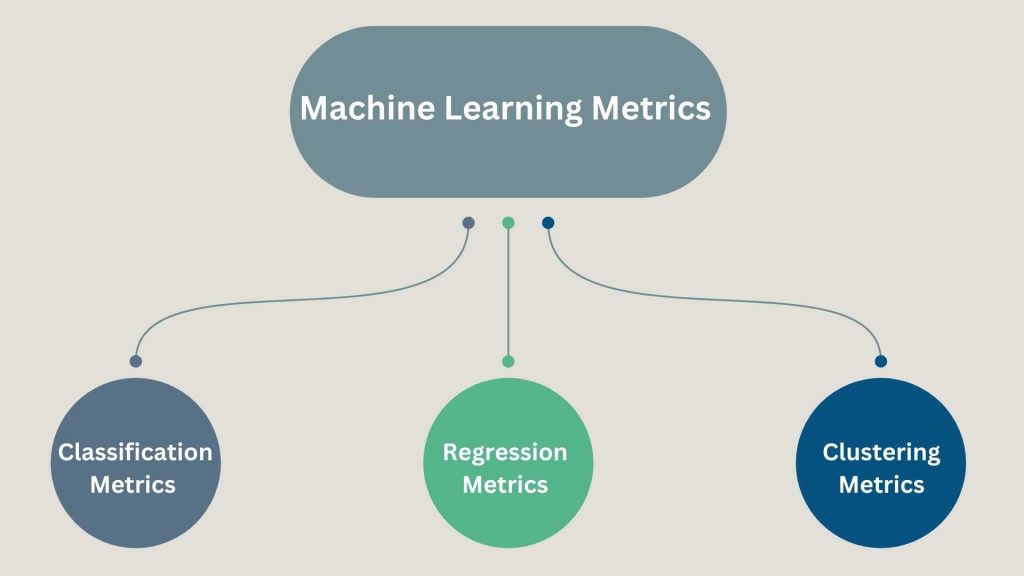machine learning metrics