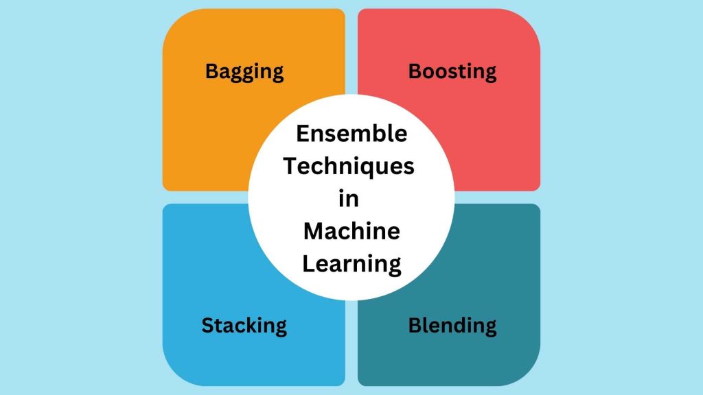 Ensemble Learning