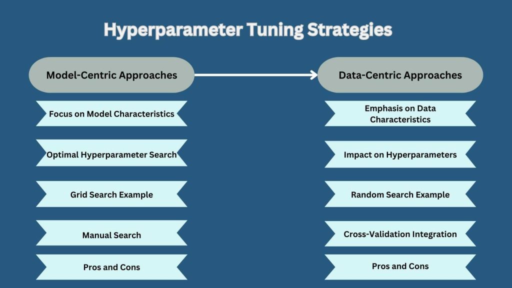 Hyperparameter Tuning