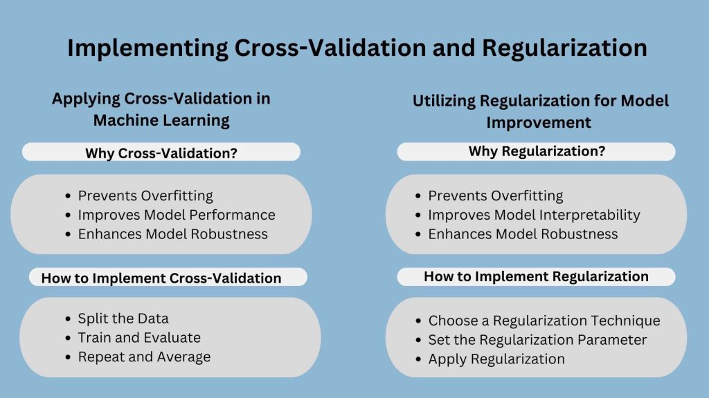 Regularization